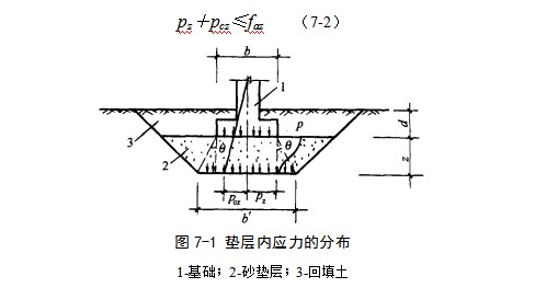 金牛地基处理